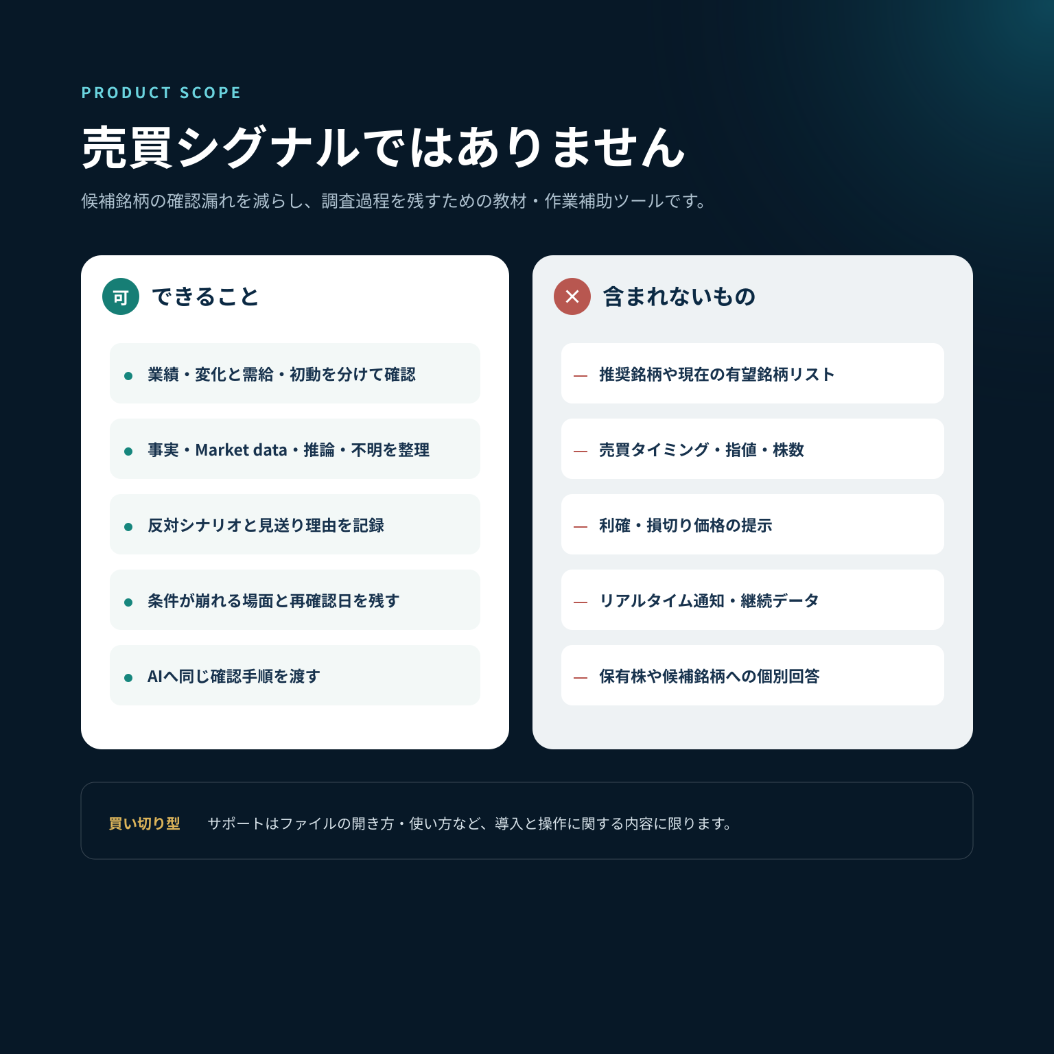 A×A候補確認・検証キットでできることと、含まれない売買シグナル機能