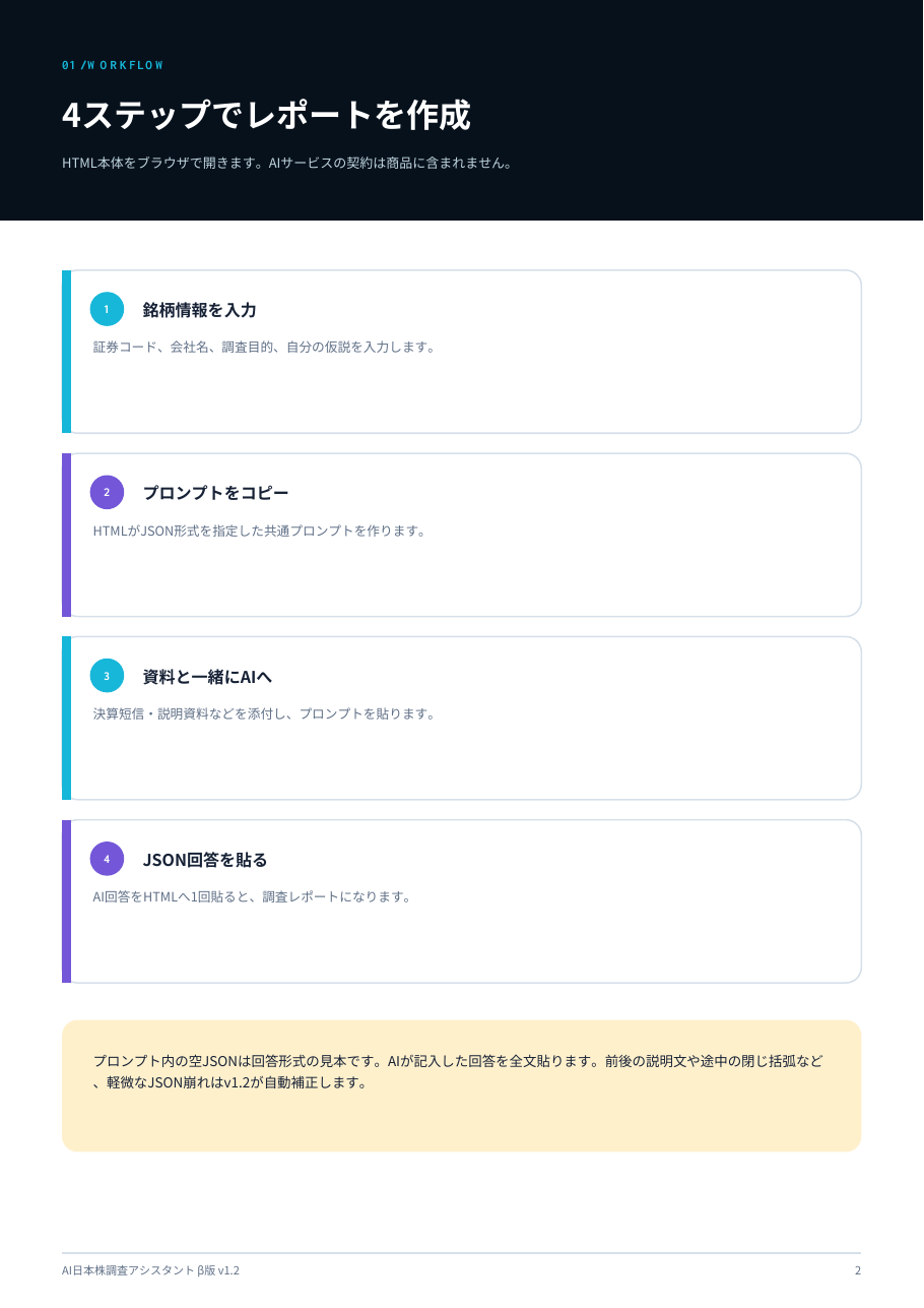AI日本株調査アシスタントv1.2に同梱されたクイックガイドの4ステップ説明
