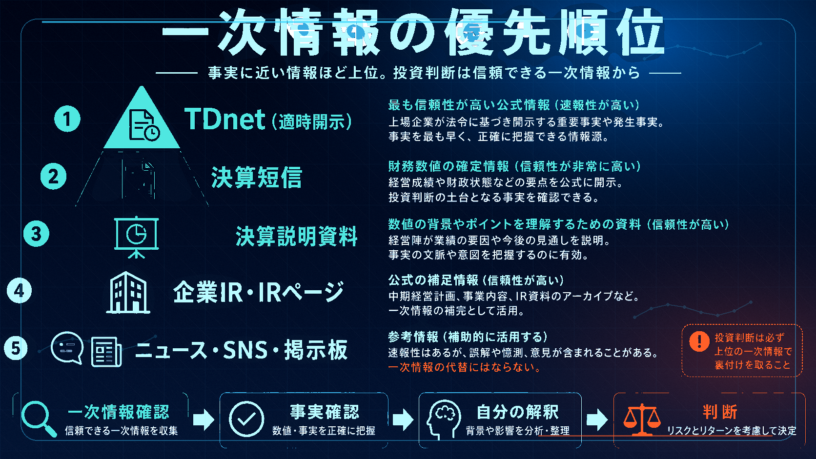 情報源の優先順位