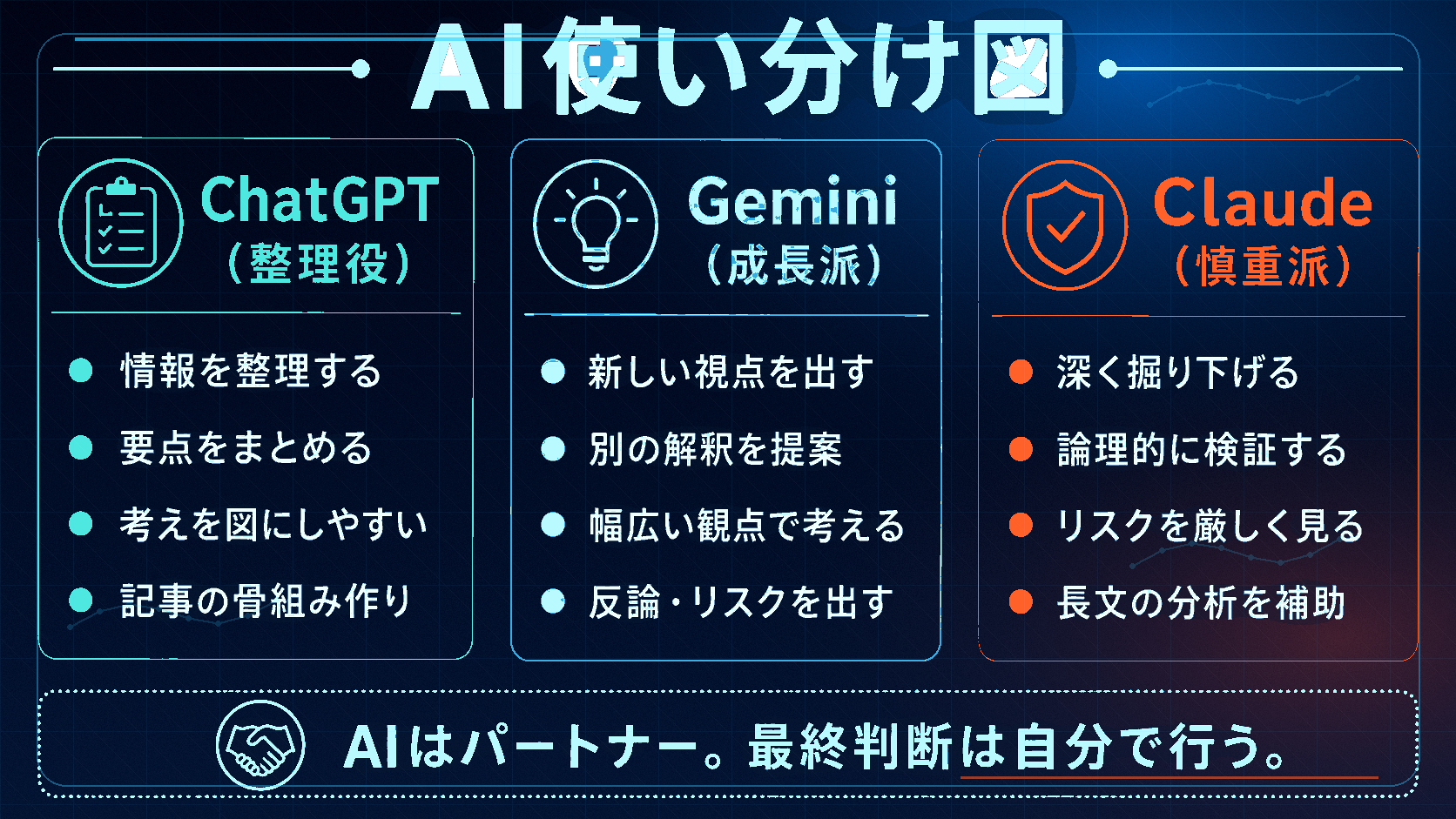 AIの役割比較イメージ