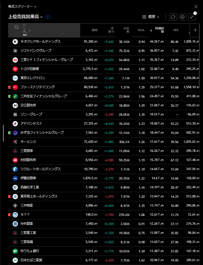 TradingViewでROEや業績指標を追加して絞り込む画面