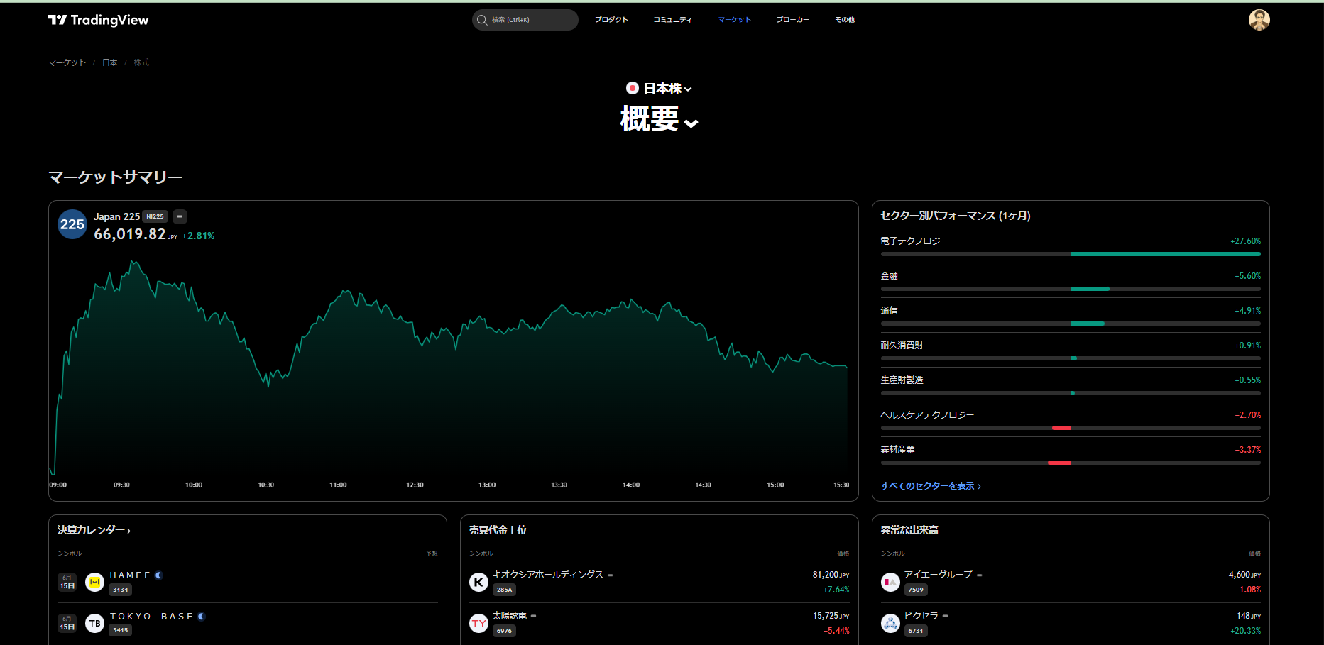 TradingViewの株式スクリーナーで日本株に絞る画面