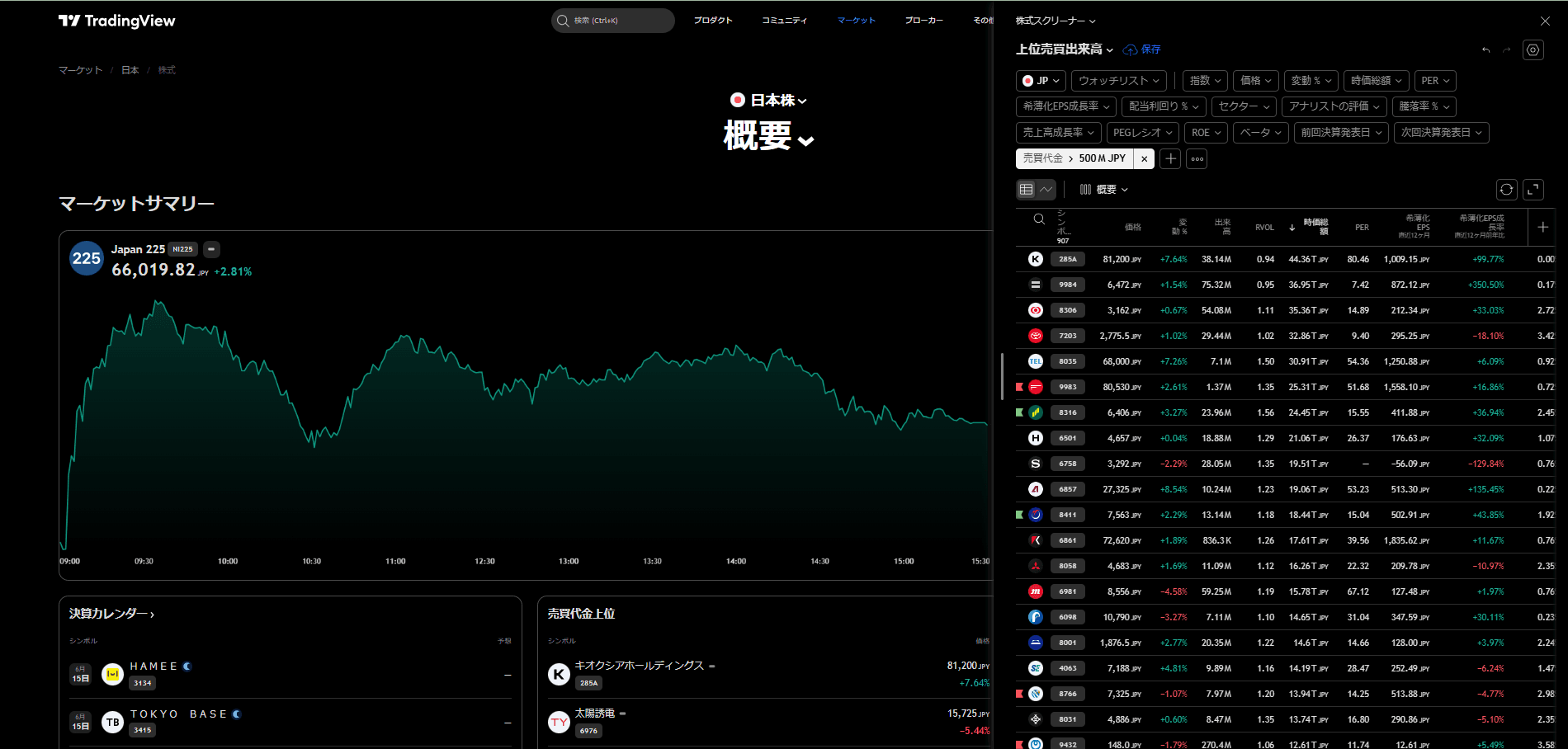 TradingViewの通常株式スクリーナーで日本株と売買代金の条件を表示した実画面